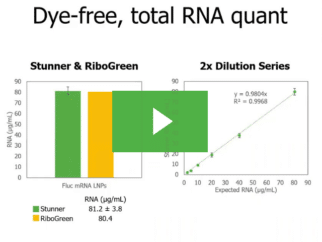 Get the skinny on LNP size and total RNA with Stunner