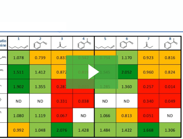 The Centre for Rapid Online Analysis of Reactions (ROAR): An enabling ...