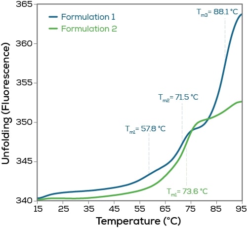 figure2A figure2A
