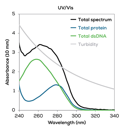 UV_Vis Graph 2_small