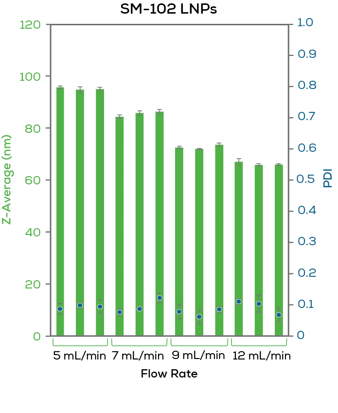 A-graph-z-average-PDI-Sunscreen