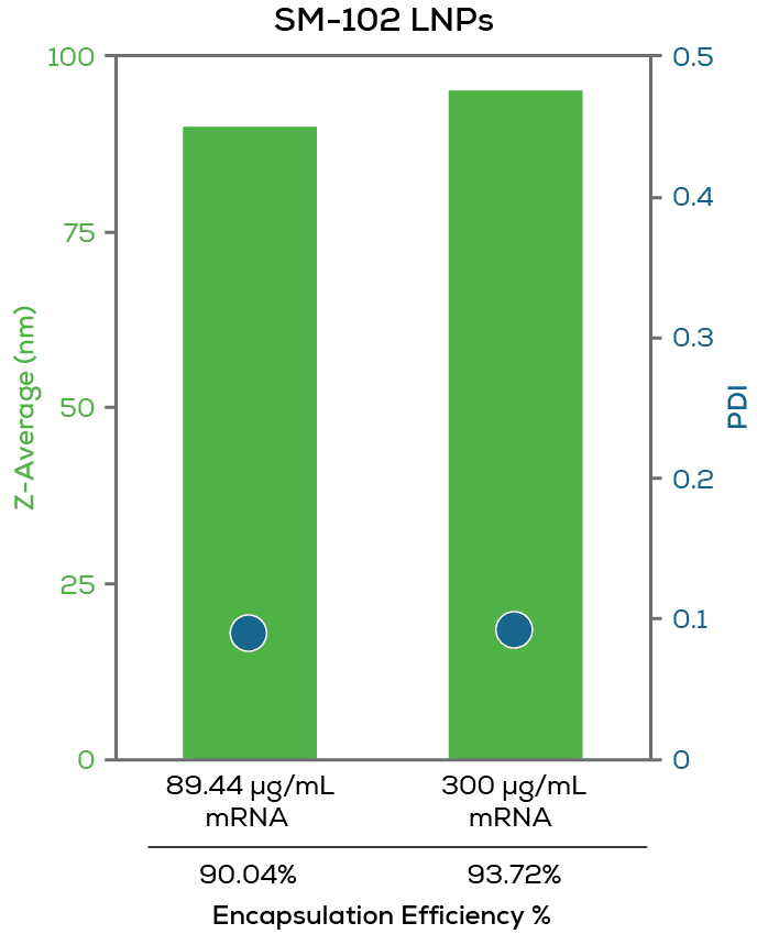 B-graph-z-average-PDI-Sunscreen