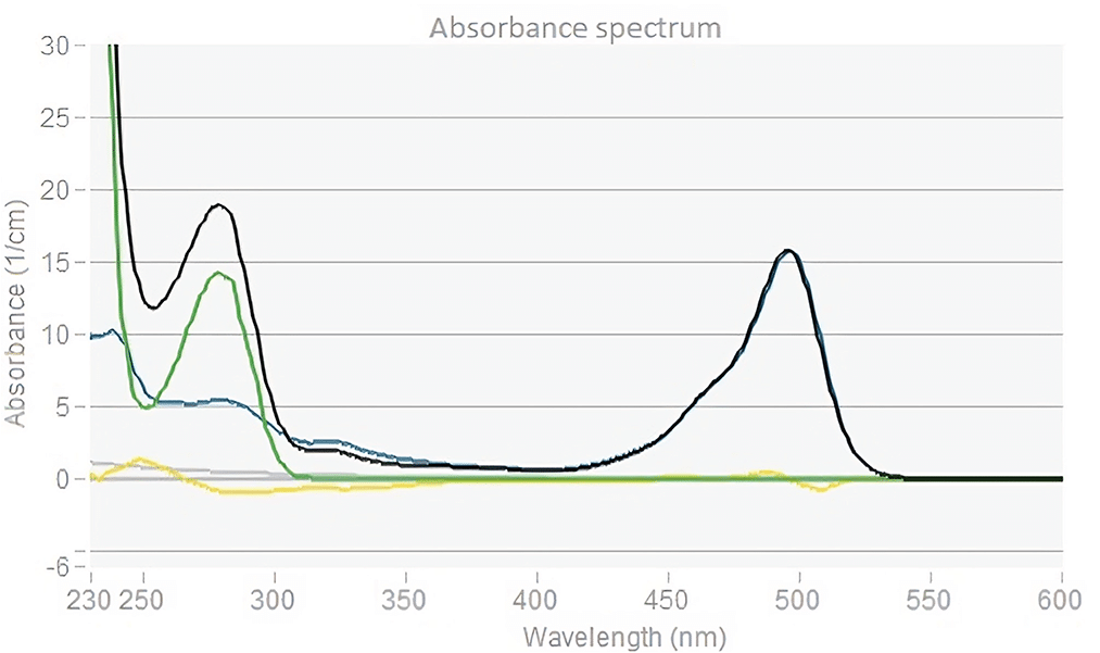 Figure-6B