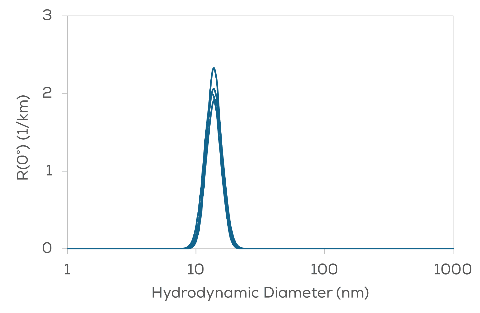 Stunner ADC Hyprodynamic Diameter