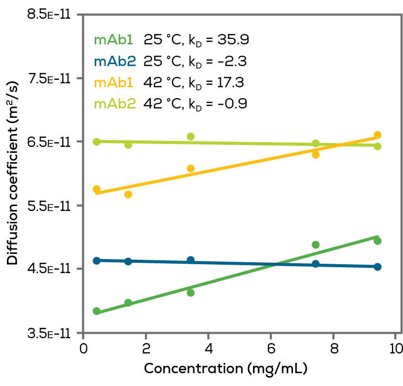 Colloidal Stability