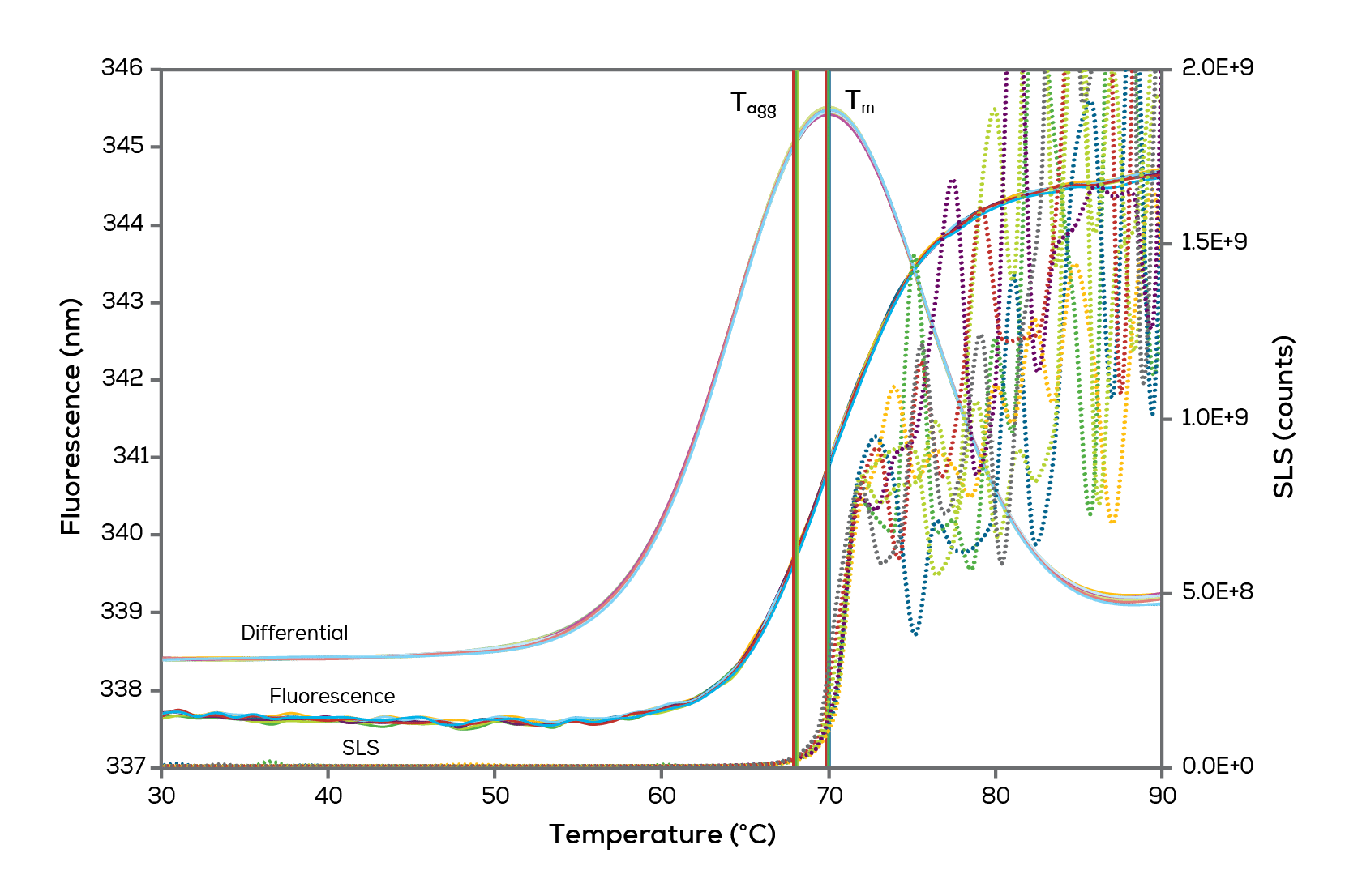 GOAT Data