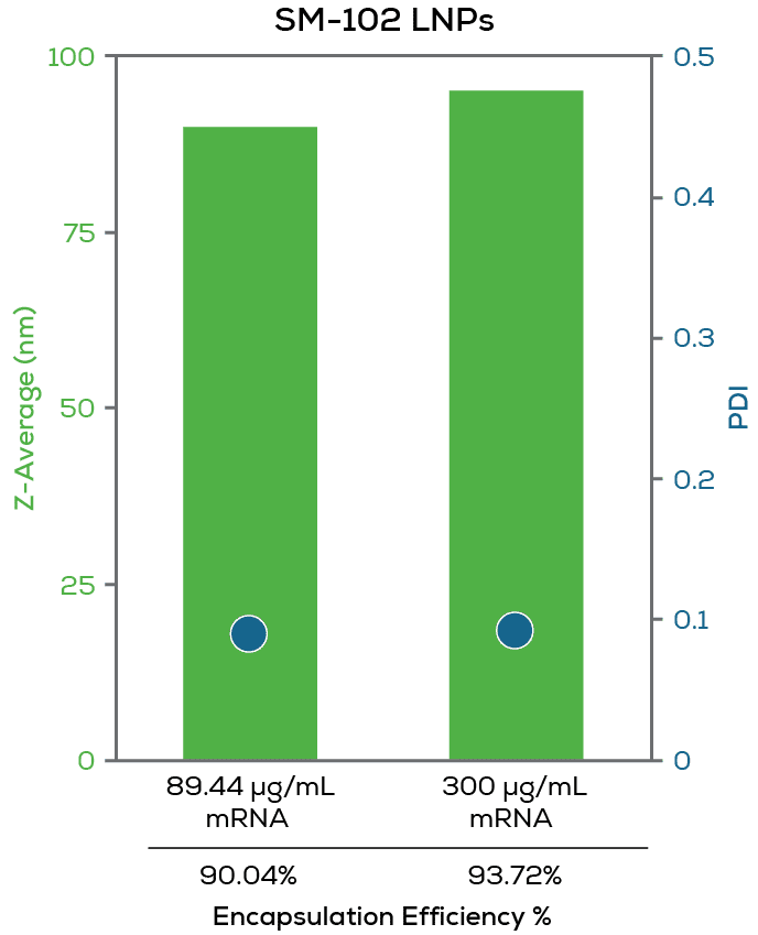 B-graph-z-average-PDI-Sunscreen