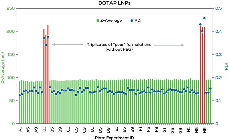 Figure-5