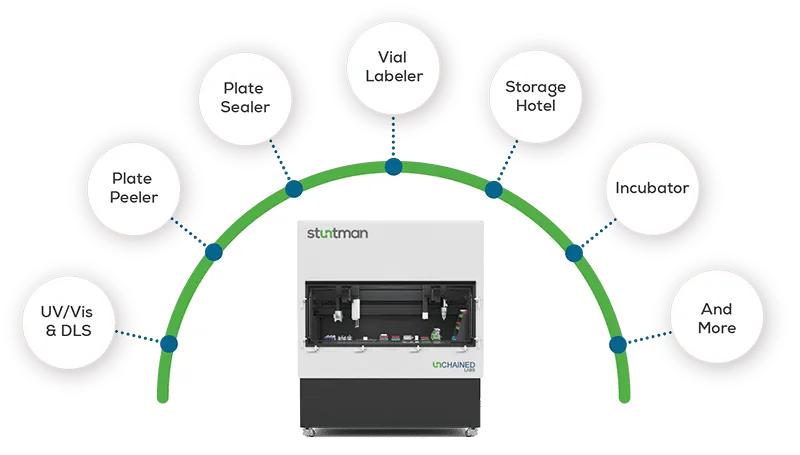 Stuntman-graphic-biologics-features_800