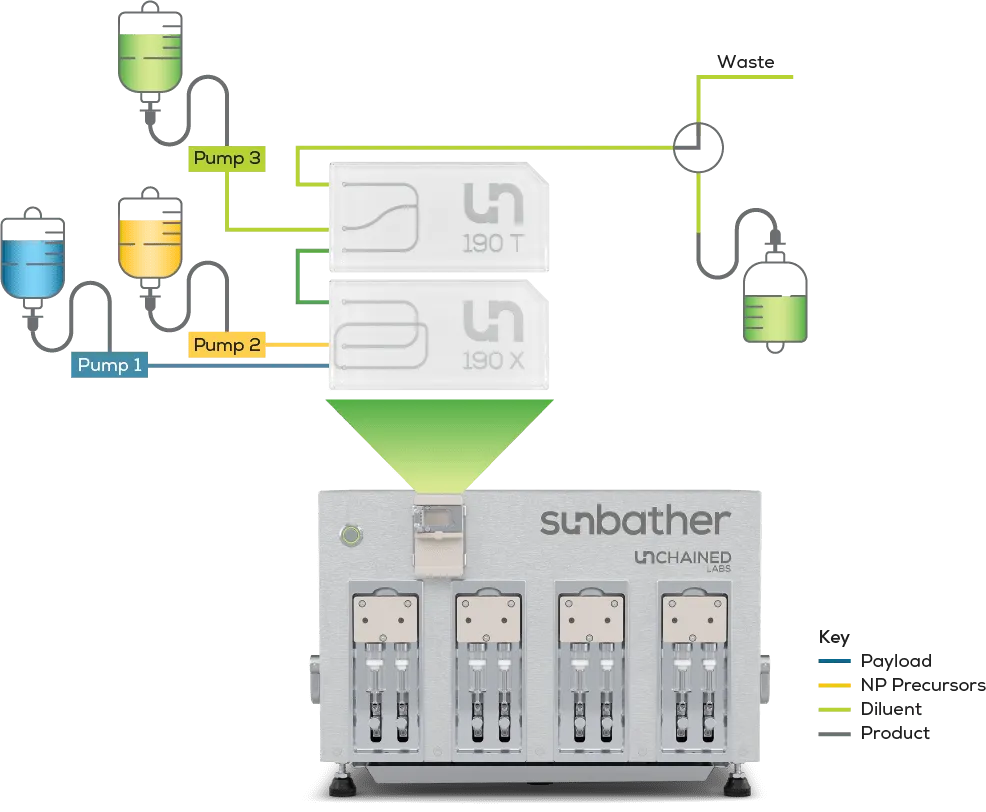 Sunbather-web-nanoparticle-regeants-mix_r2