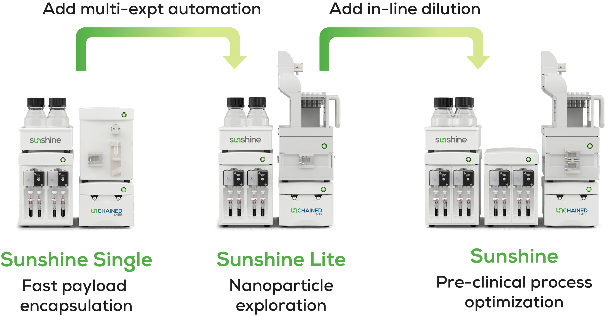 Sunny-suite-web-nanoparticle-process_r1-scaled