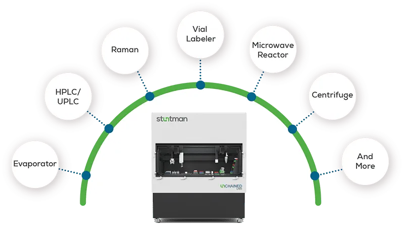 Stuntman-graphic-small-molecules-features