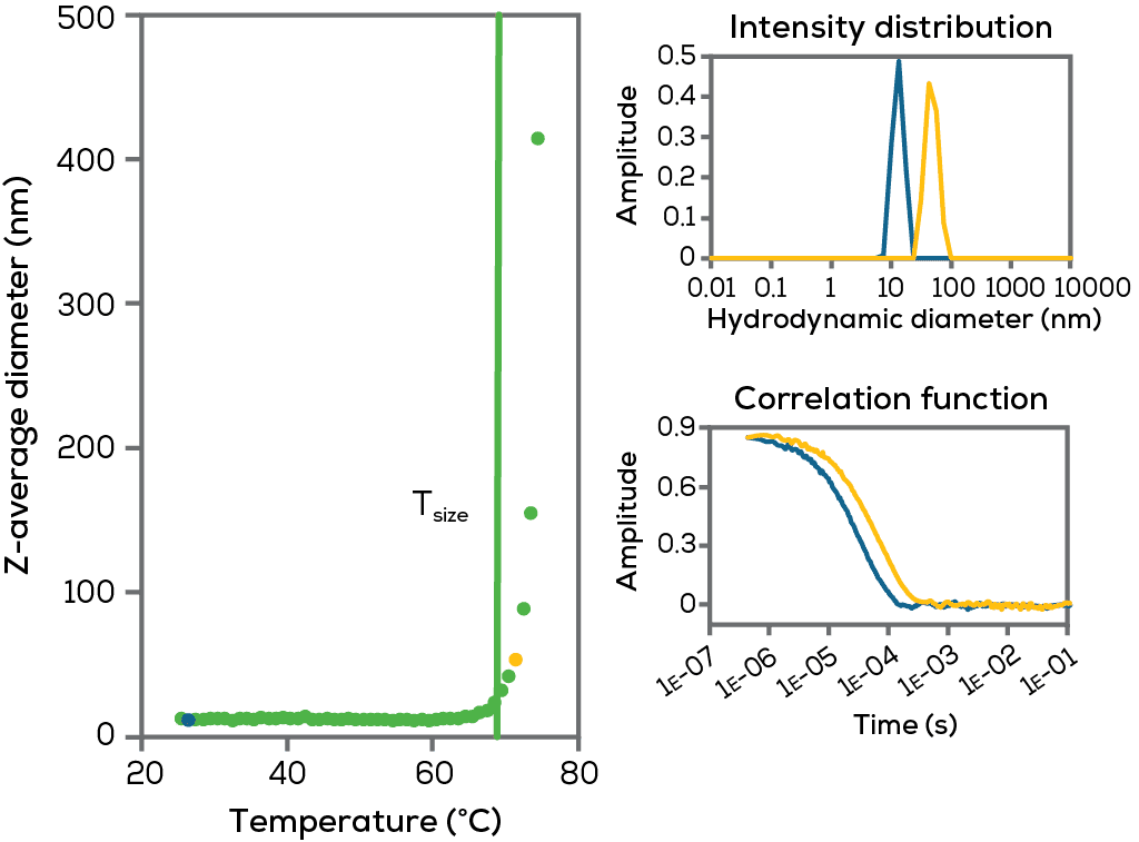 graphs-aunty_aggregation-colloidal-stability_v3