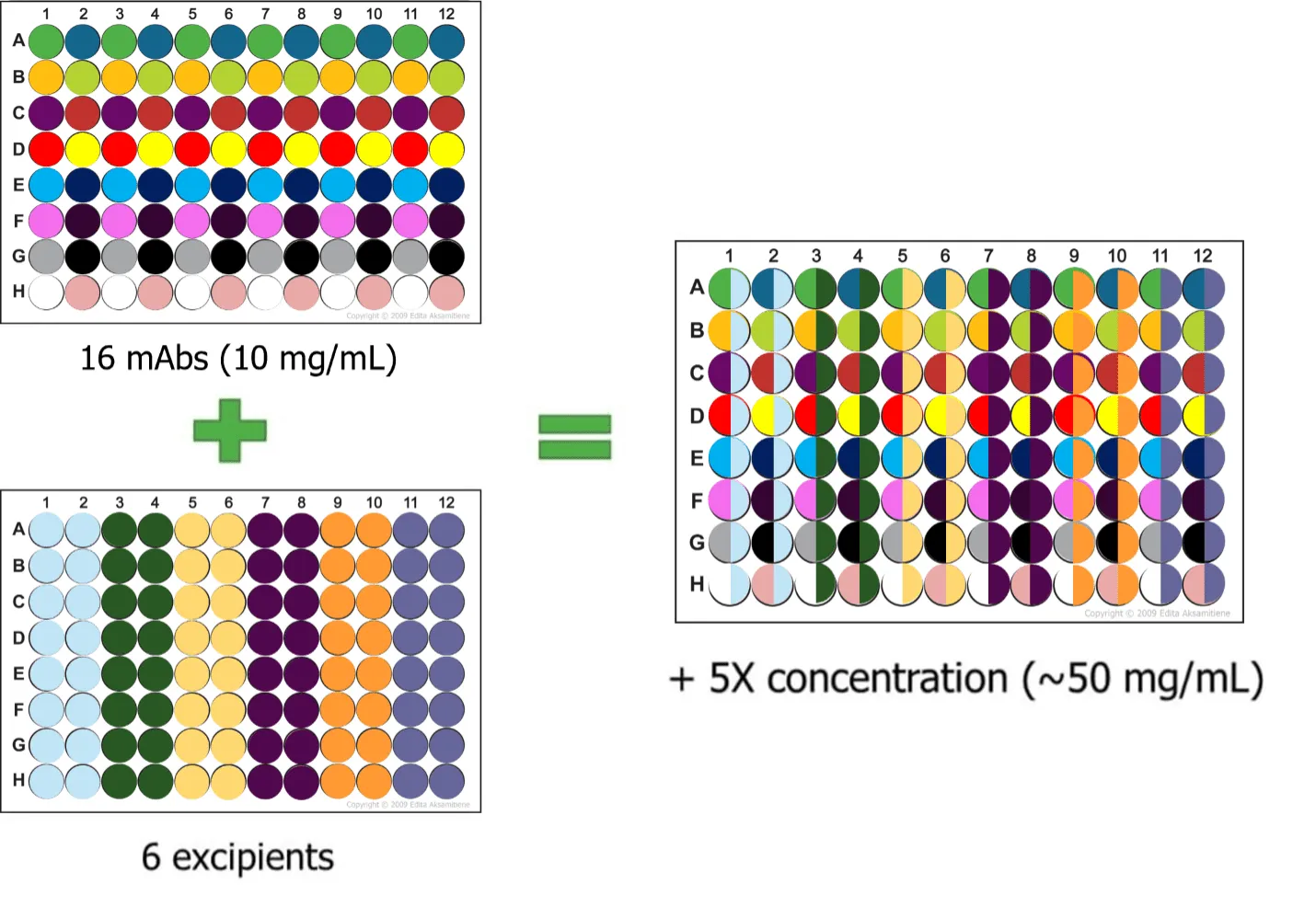 Buffer-Exchange-Sample-Prep-SP_Formulation-Screen-Image
