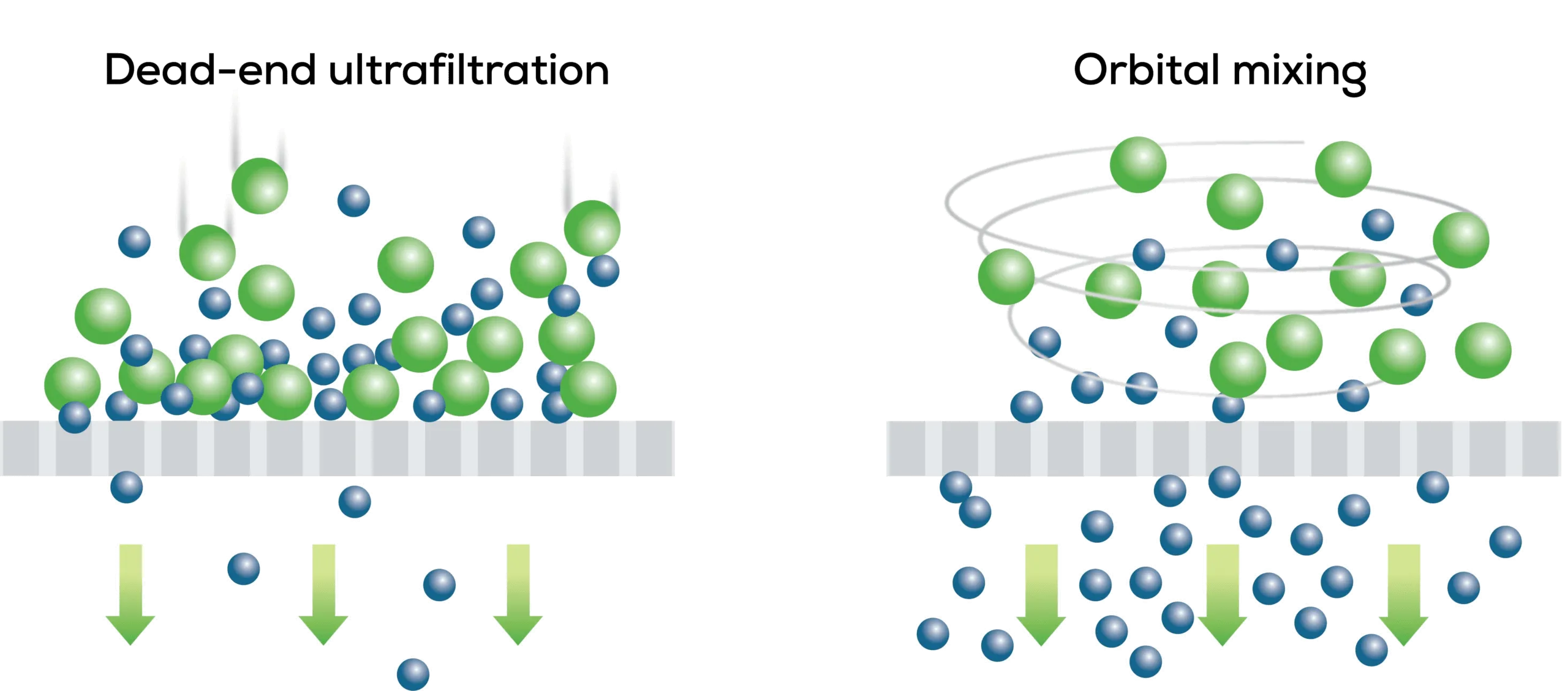 Filtration-orbital-mixing-diagram